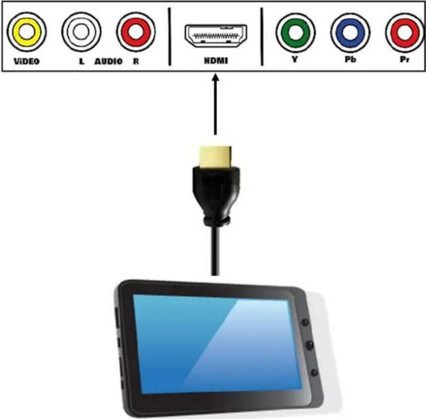 STOREX eZee Tab 106Q 10M - Rear view of TV - 1