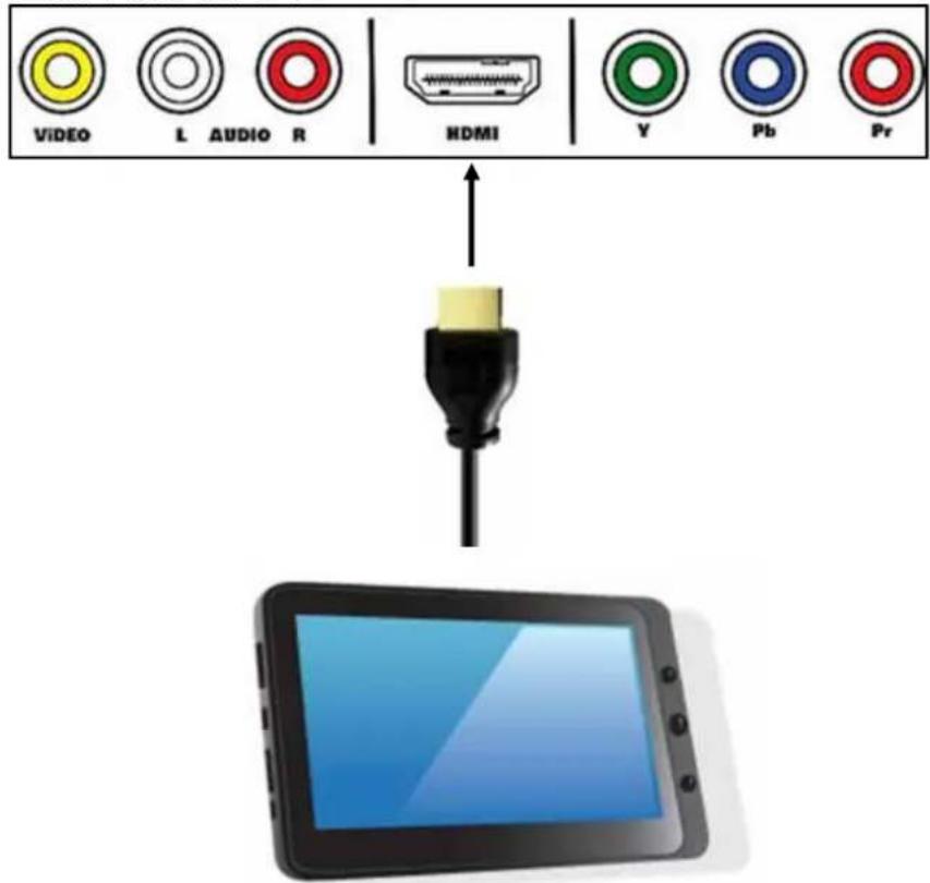 STOREX eZee Tab 13Q 10M - CONEXION DEL TABLET AL TELEVISOR - 3