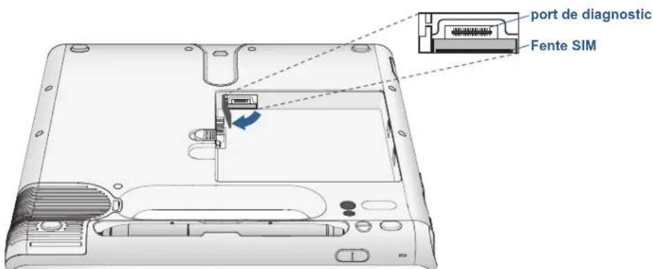 Motion Computing F5v - Pour insérer une carte SIM - 1