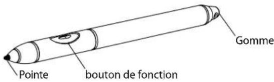 Motion Computing LE1700 - Stylet - 1