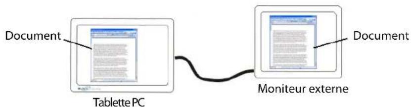 Motion Computing LE1700 - Pour paramétre un moniteur externe - 1