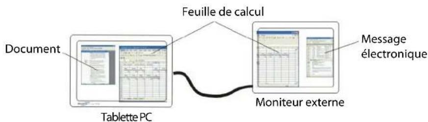 Motion Computing LE1700 - Pour paramétre un moniteur externe - 2
