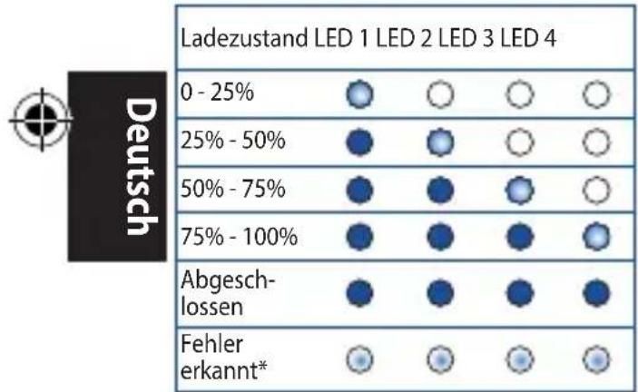 ASUS ZenPower ABTU001 - LED-Status - 5