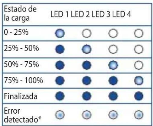 ASUS ZenPower ABTU001 - Utilizar el cargador móvil - 3