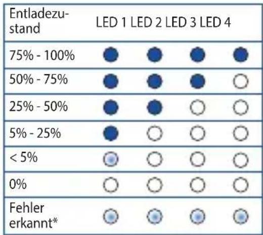 ASUS ZenPower ABTU001 - LED-Status - 6