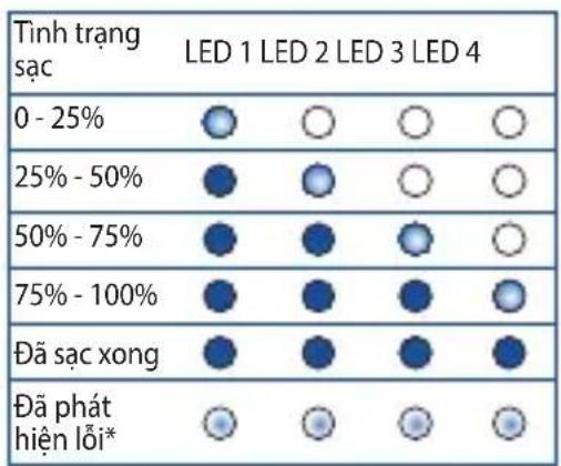 ASUS ZenPower ABTU001 - Sử dụng Bộ sạc dự phòng - 4
