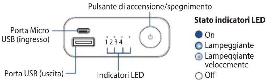 ASUS ZenPower ABTU001 - Utilizzo del Power Bank - 2