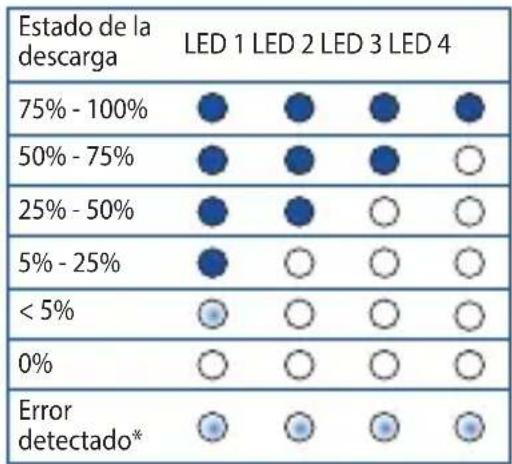 ASUS ZenPower ABTU001 - Utilizar el cargador móvil - 4