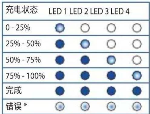 ASUS ZenPower ABTU001 - 为移动电源充电 - 2