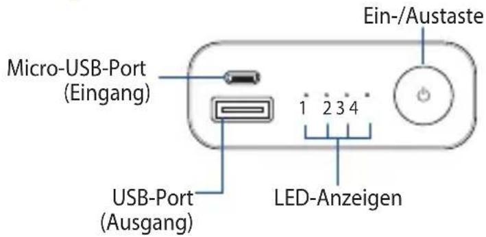 Micro-USB-Port (Eingang) USB-Port (Ausgang) LED-Anzeigen Ein-/Austaste