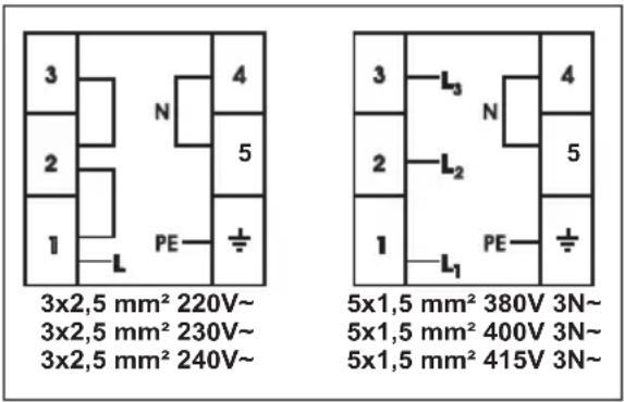 3x2,5 mm² 220V~ 3x2,5 mm² 230V~ 3x2,5 mm² 240V~ 5x1,5 mm² 380V 3N~ 5x1,5 mm² 400V 3N~ 5x1,5 mm² 415V 3N~