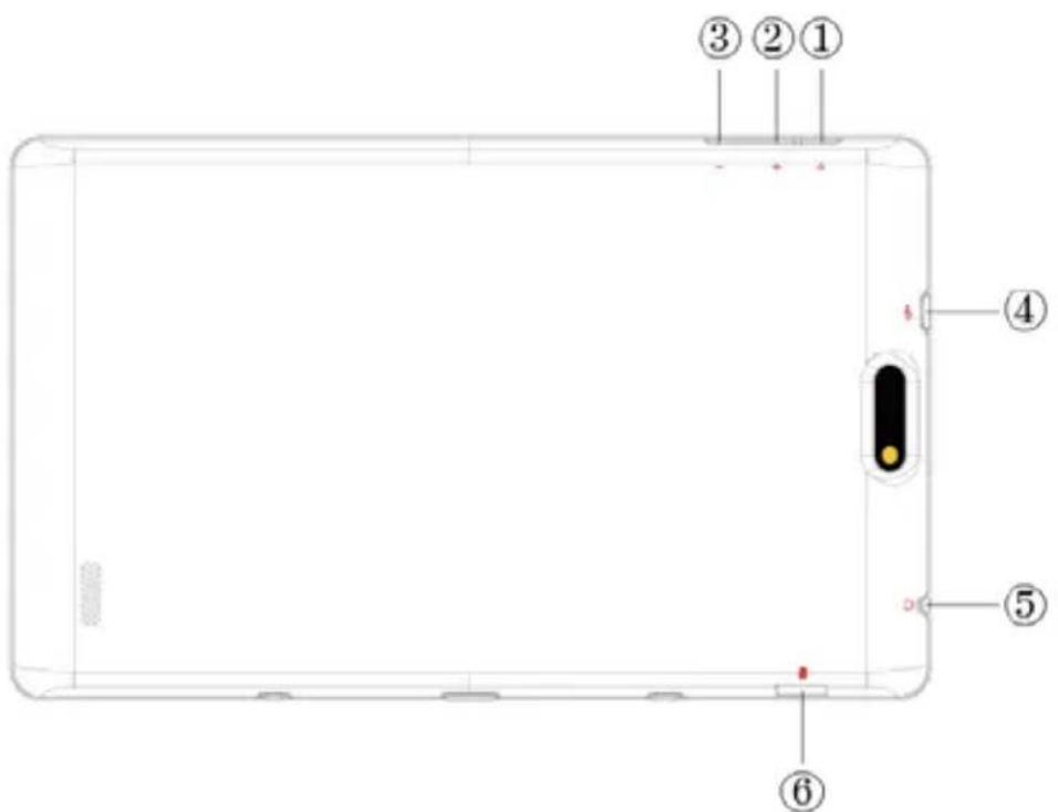 Sunstech TAD 896 QCBTK - Botones y partes - 1