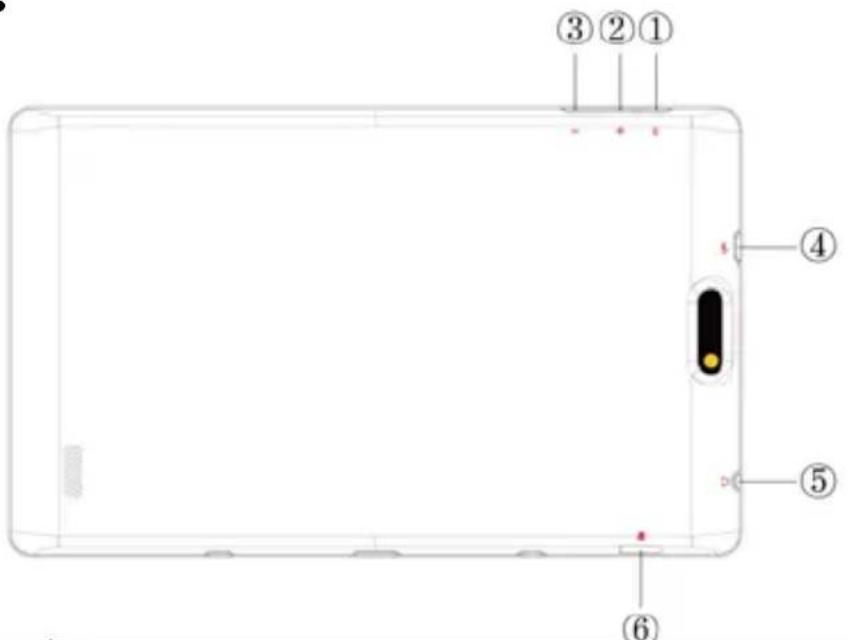 Sunstech TAD 896 QCBTK - Botones y partes - 1