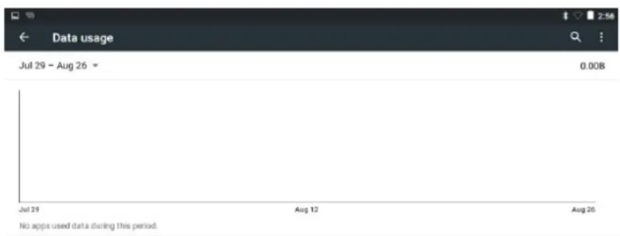 Sunstech Tab 2323 GMQC - Usage de données - 1