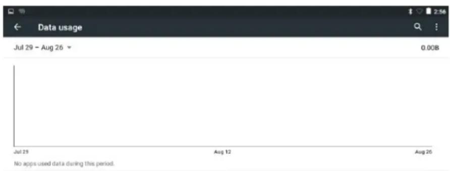 Sunstech Tab 2323 GMQC - Data Usage - 1