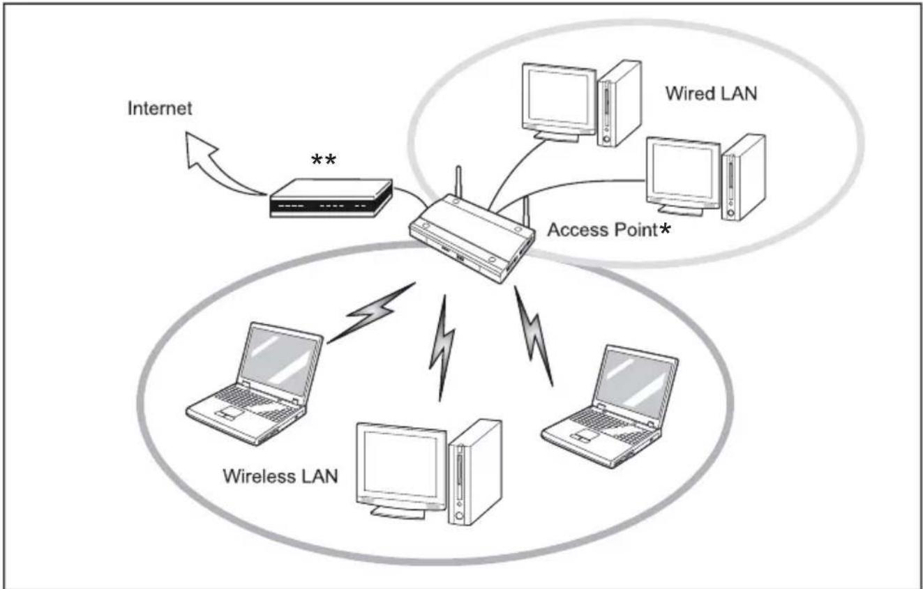 FUJITSU LifeBook U938 - Modepointd'acces(Infrastructure) - 1