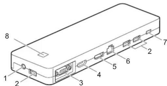 FUJITSU LifeBook U938 - Connexionaudock - 1