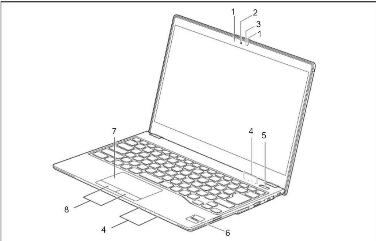 FUJITSU LifeBook U938 - Facevant - 1