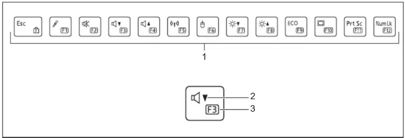 FUJITSU LifeBook U938 - TouchesderaccourcietTouchesdefonction - 1