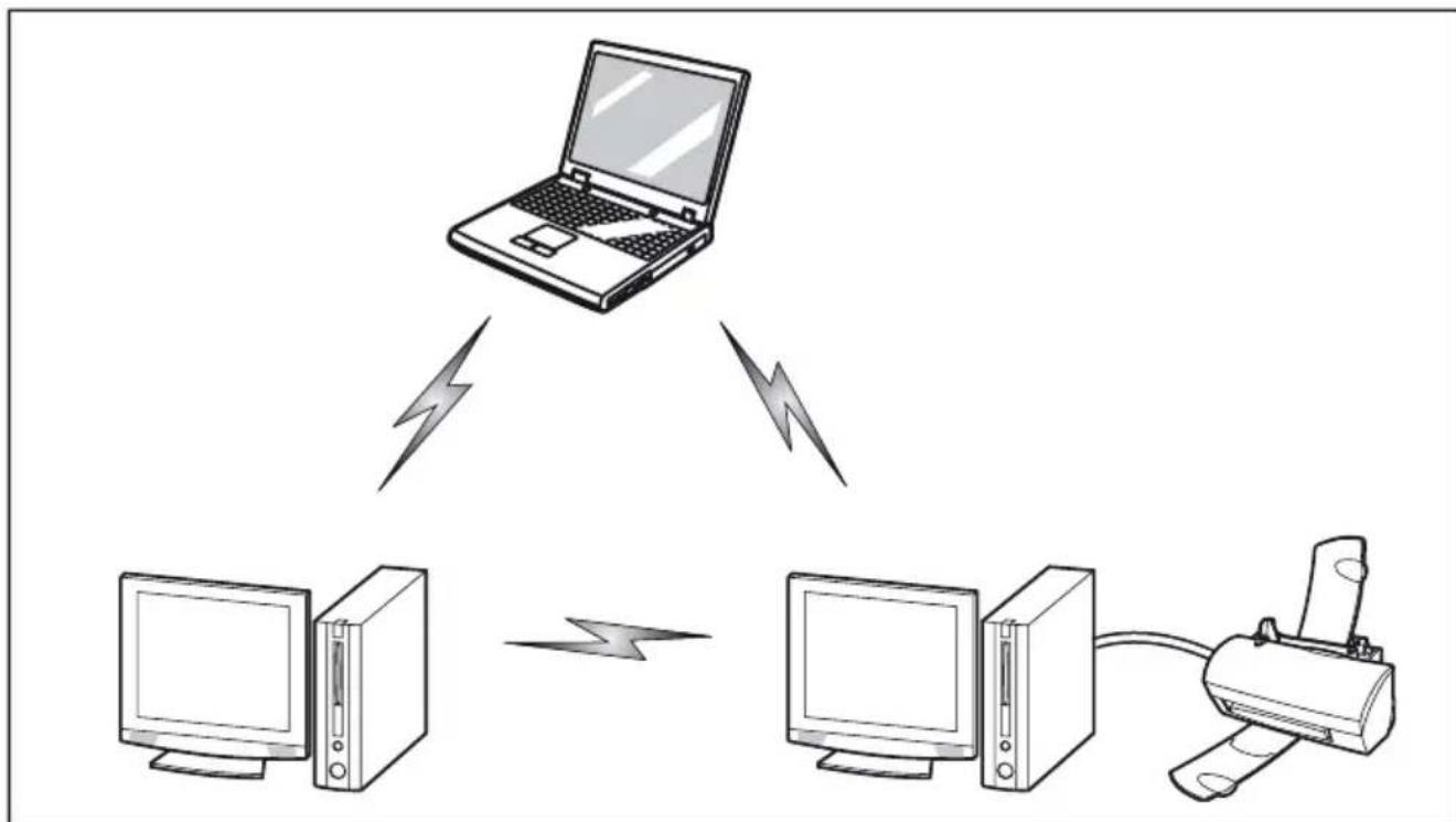 FUJITSU LifeBook U938 - ModeAdHoc - 1