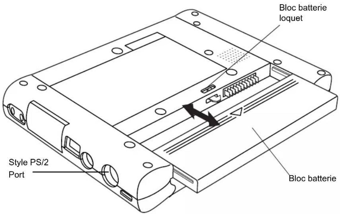FUJITSU PenCentra 200 - Extraction et installation du bloc batterie - 1