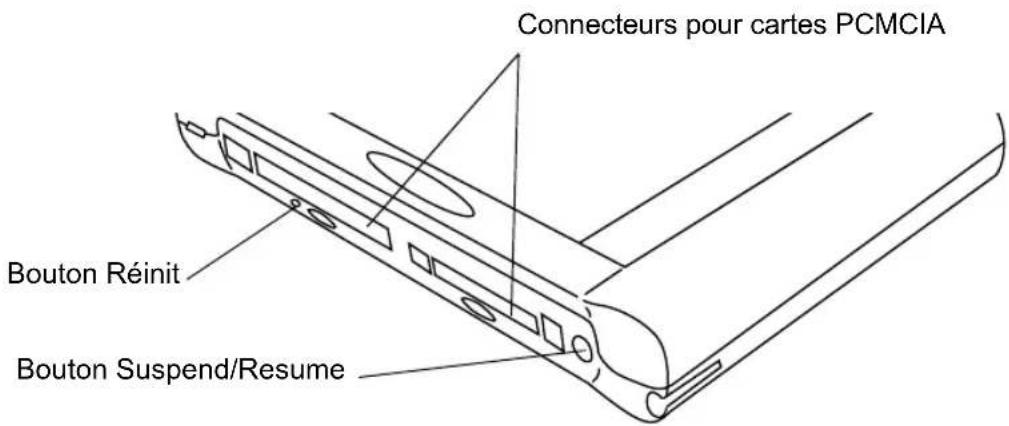 FUJITSU PenCentra 200 - Désactivation et réactivation de l'appareil (suspend/resume) - 1