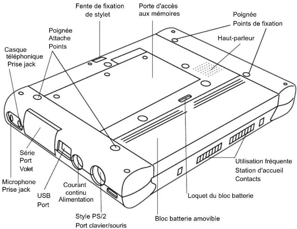 FUJITSU PenCentra 200 - - Port clavier/souris de type PS/2 - 1