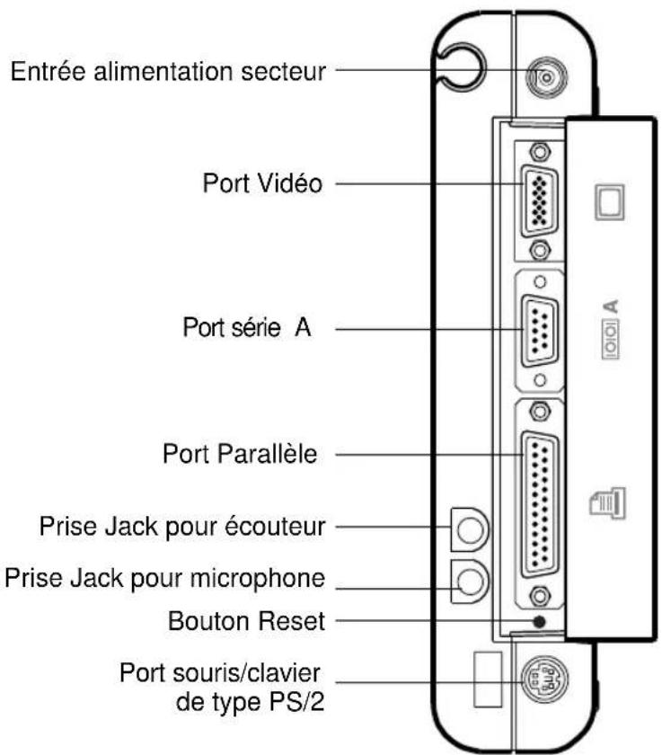 FUJITSU Stylistic ST2300 - Connecteurs et interfaces périphériques - 1