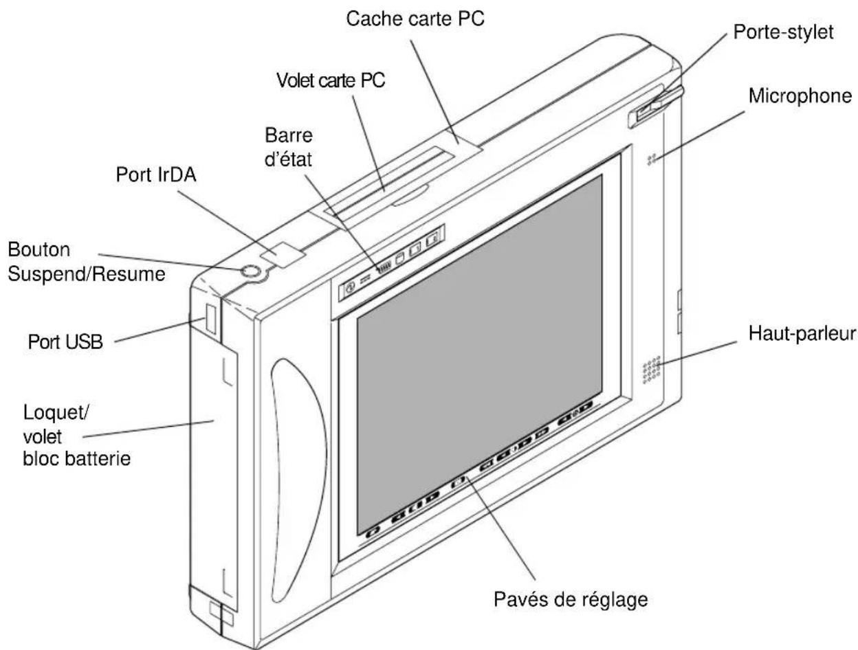 FUJITSU Stylistic ST2300 - Fonctions de la face avant: - 1