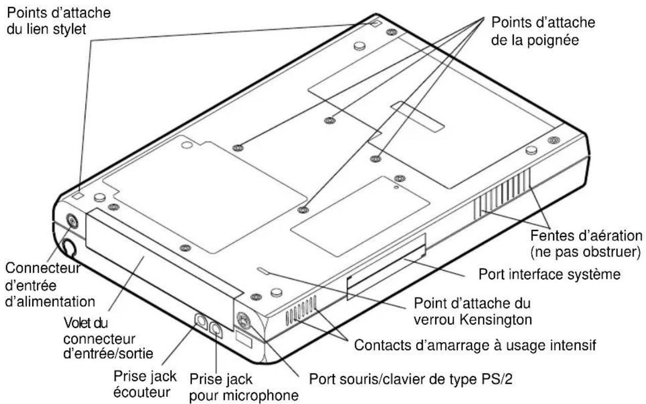 FUJITSU Stylistic ST2300 - Fonctions de la face avant: - 2