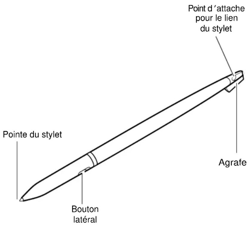 FUJITSU Stylistic ST2300 - Attention - 1