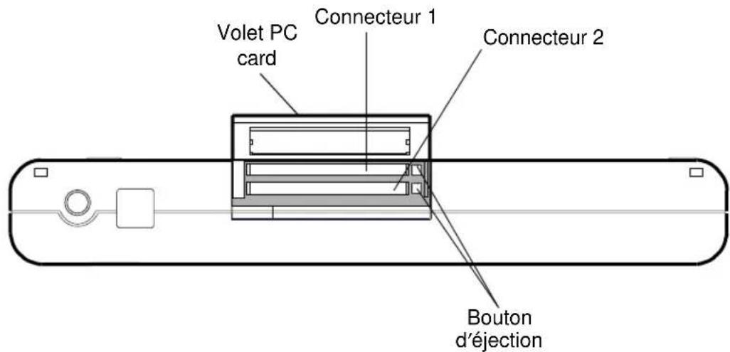 FUJITSU Stylistic ST2300 - Connecteurs pour cartes PC - 1