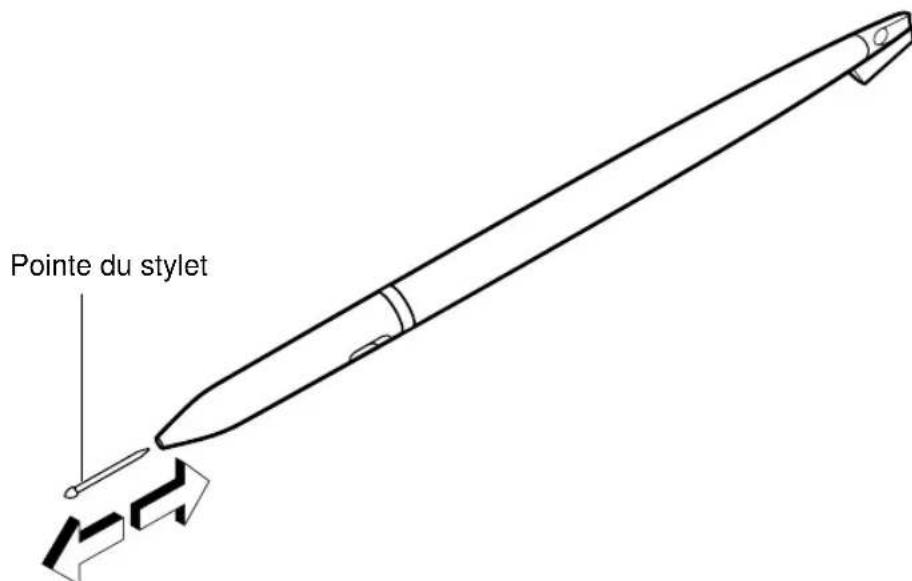 FUJITSU Stylistic ST2300 - Remplacement de la pointe du stylet - 1