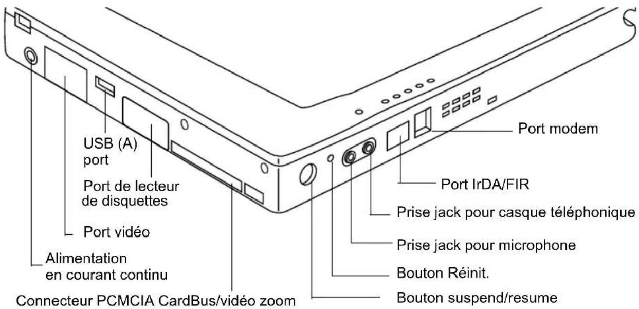FUJITSU Stylistic ST3400 - Connecteurs et interfaces périphériques - 2