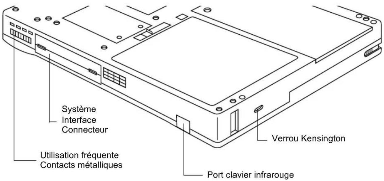 FUJITSU Stylistic ST3400 - Connecteurs et interfaces périphériques - 3