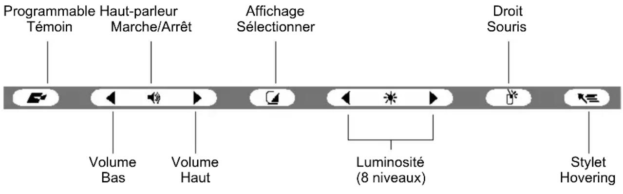 FUJITSU Stylistic ST3400 - Utilisation des touches rapides - 1