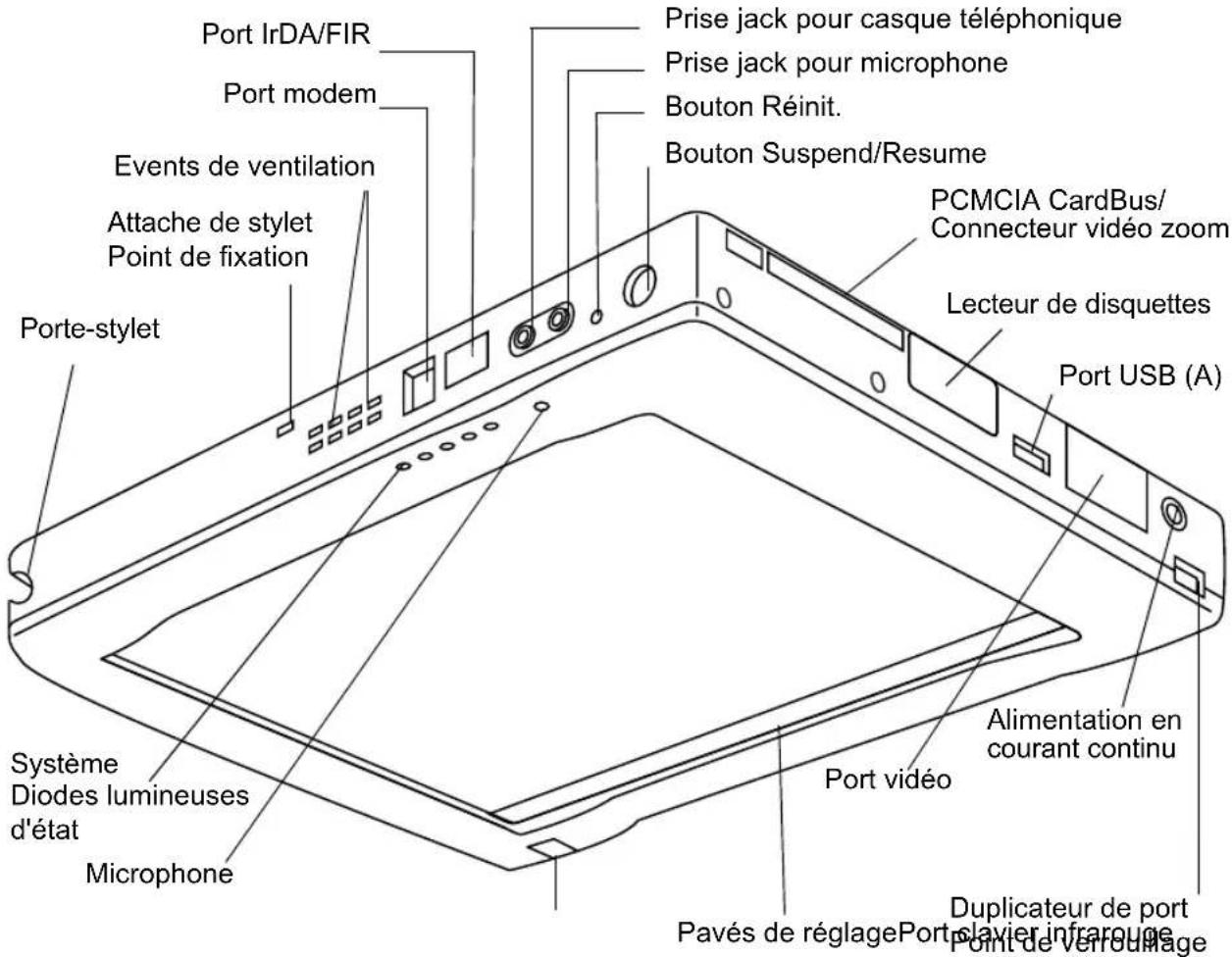 FUJITSU Stylistic ST3400 - Fonctions de l'ardoise Stylistic 3400 - 1