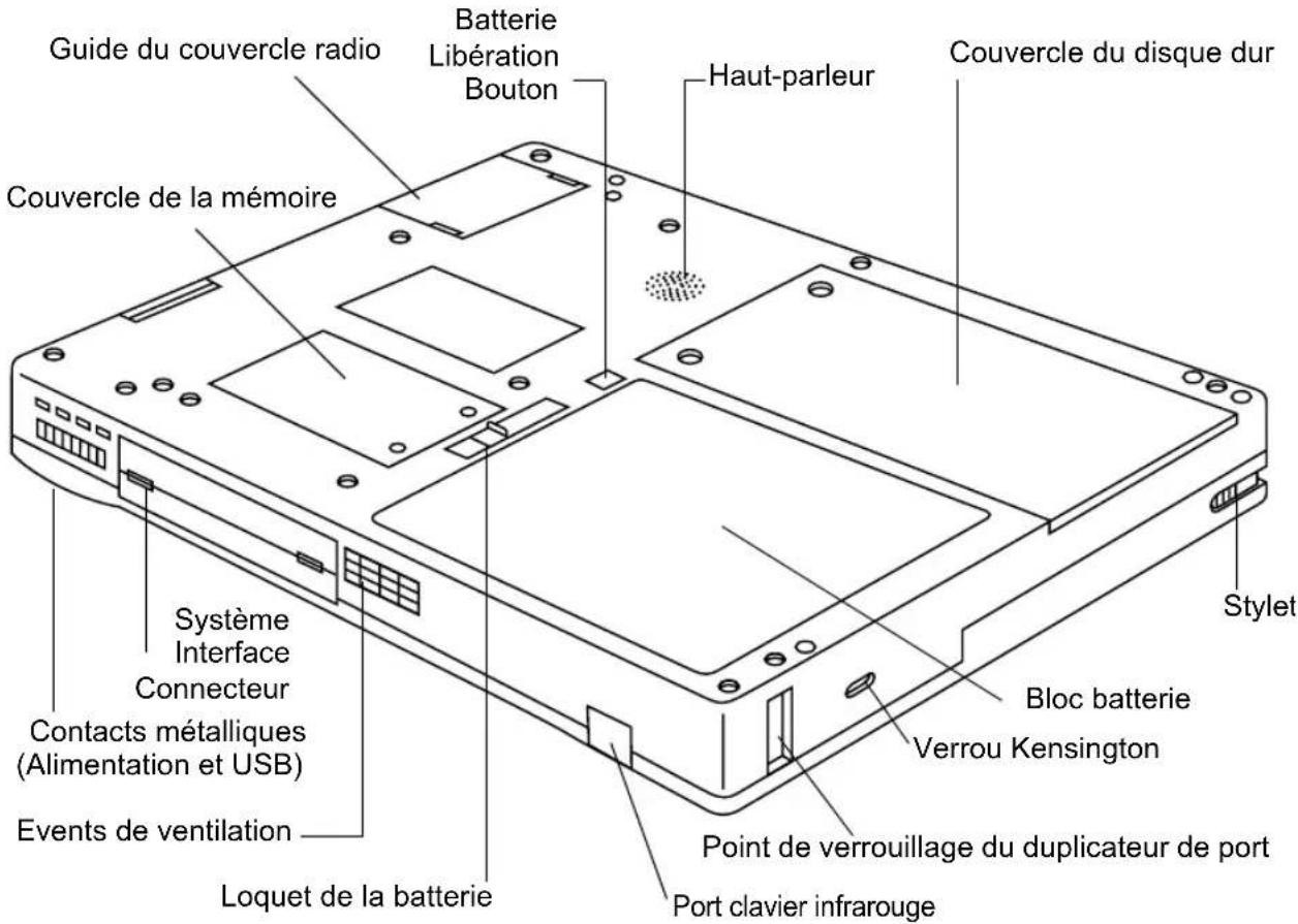 FUJITSU Stylistic ST3400 - Fonctions de l'ardoise Stylistic 3400 - 2