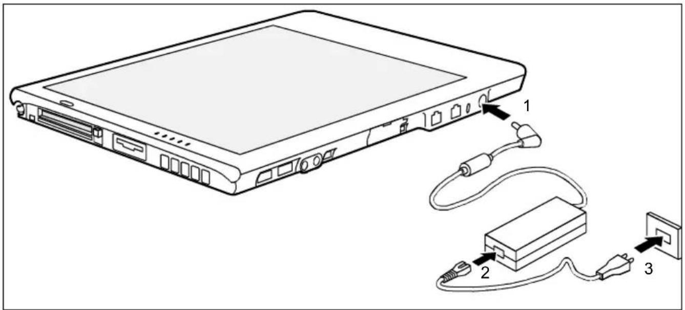 FUJITSU Stylistic ST5031 - Brancher l'adaptateur d'alimentation - 2