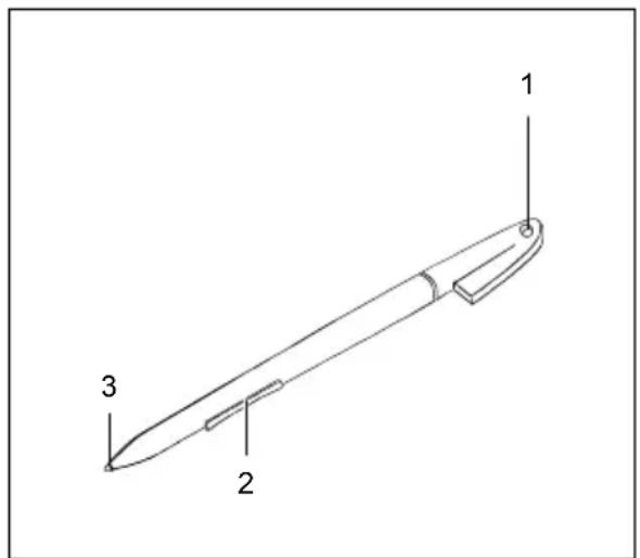 FUJITSU Stylistic ST5031 - Utiliser le stylet - 2