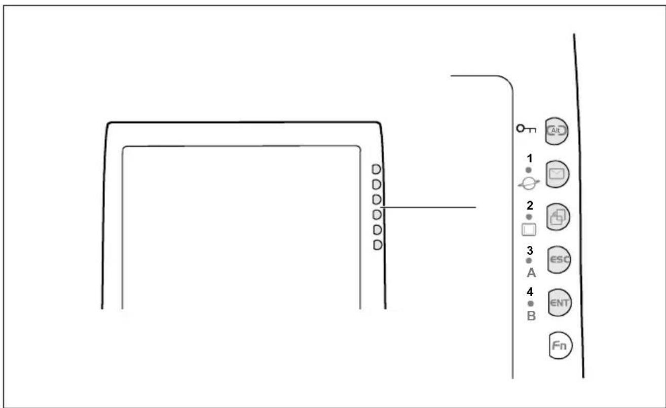 FUJITSU Stylistic ST5031 - Configurer et utiliser le panneau de sécurité (sous Windows uniquement) - 1