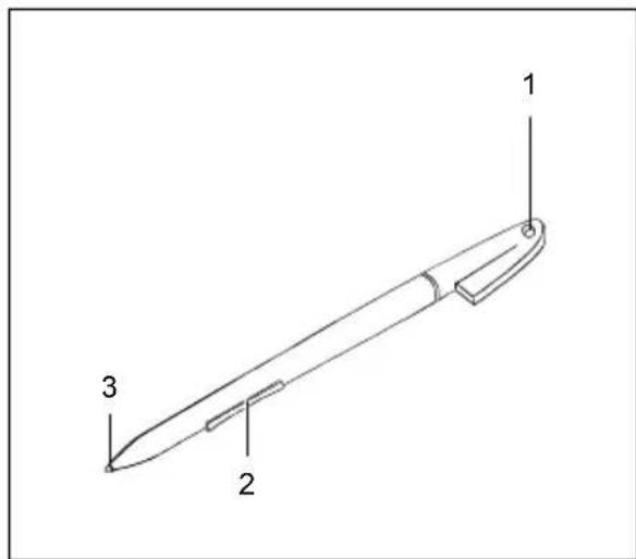 FUJITSU Stylistic ST5032 - Utiliser le stylet - 2