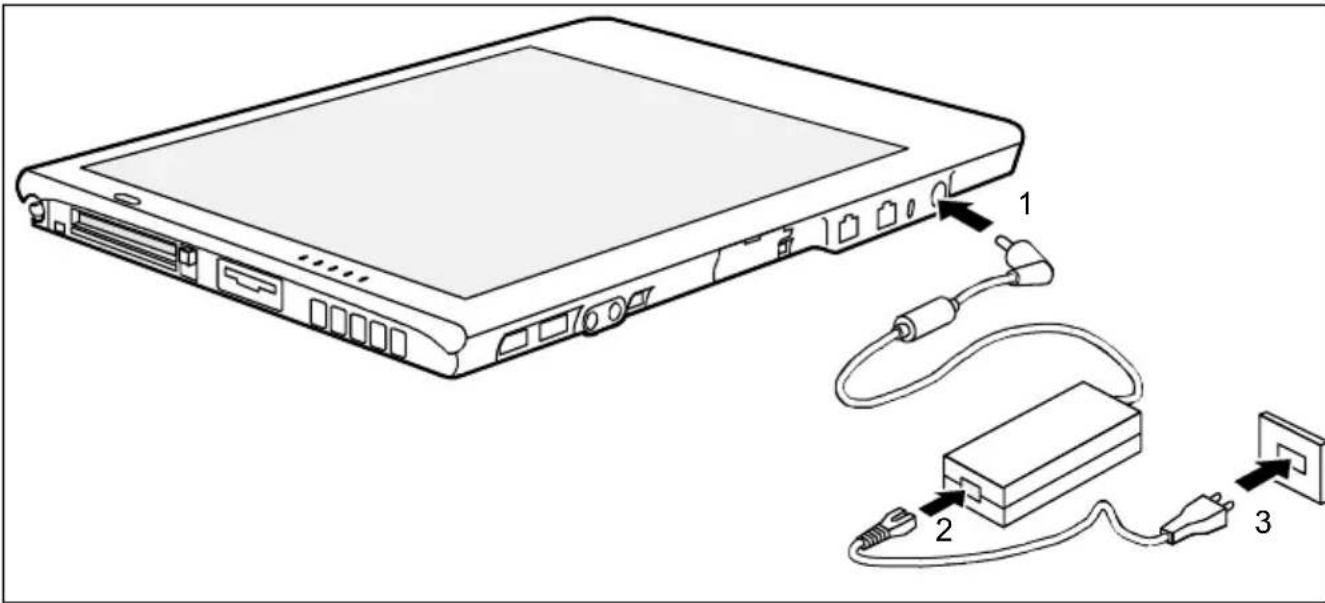 FUJITSU Stylistic ST5032 - Brancher l'adaptateur d'alimentation - 2