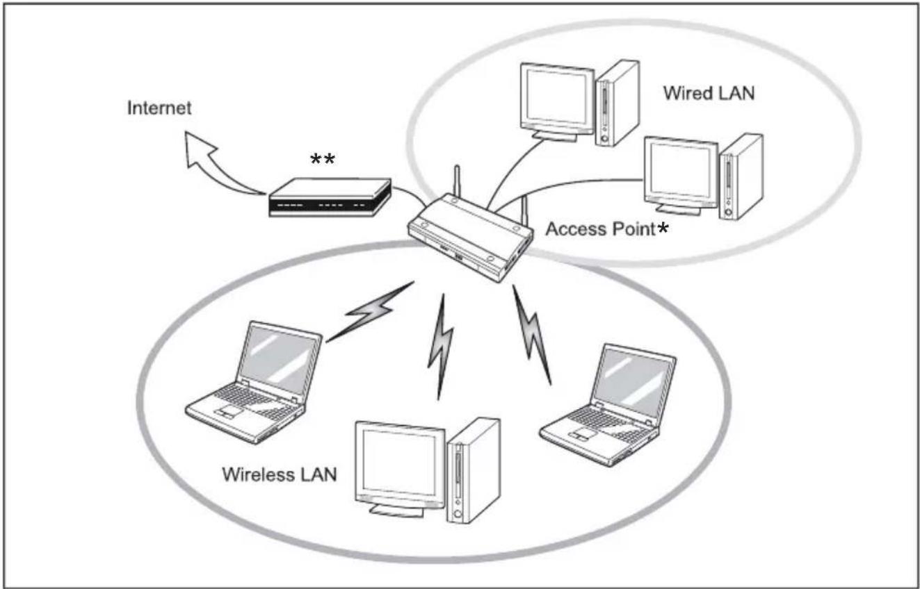 FUJITSU Stylistic Q508 - Modepointd'accès(Infrastructure) - 1