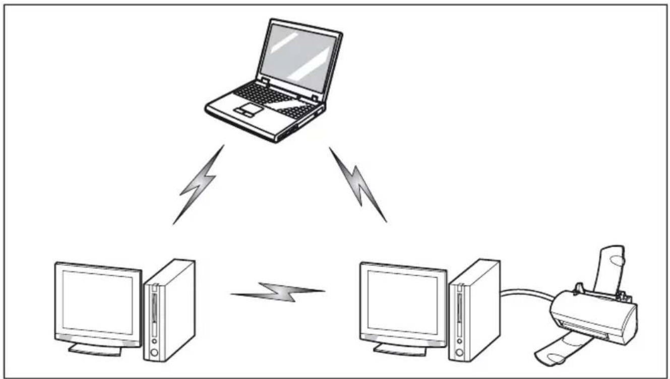 FUJITSU Stylistic Q508 - ModeAdHoc - 1