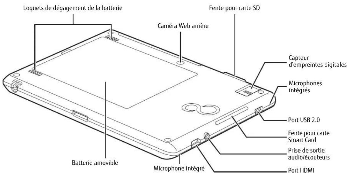 FUJITSU Stylistic Q552 - Connecteur pour duplicateur de ports - 1