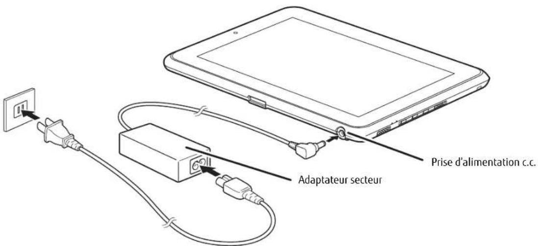 FUJITSU Stylistic Q552 - Connexion de l'adaptateur auto/avion disponible en option - 1