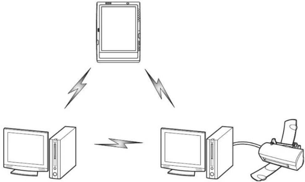 FUJITSU Stylistic Q552 - Mode Ad Hoc - 1