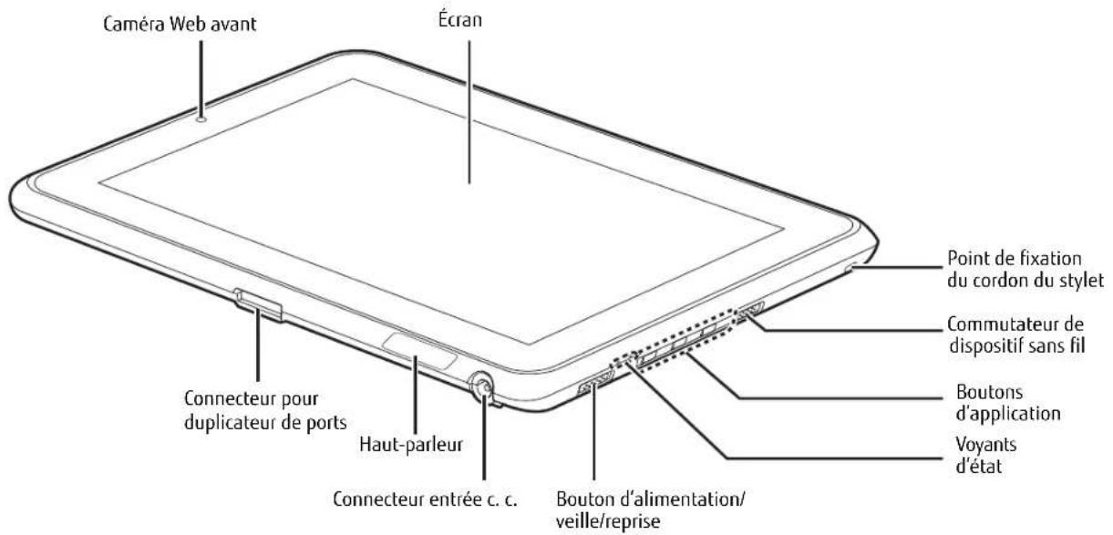 FUJITSU Stylistic Q552 - Emplacement des commandes et des connecteurs - 1