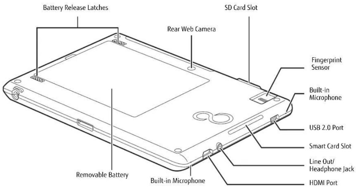 FUJITSU Stylistic Q552 - Docking Cradle Connector - 1